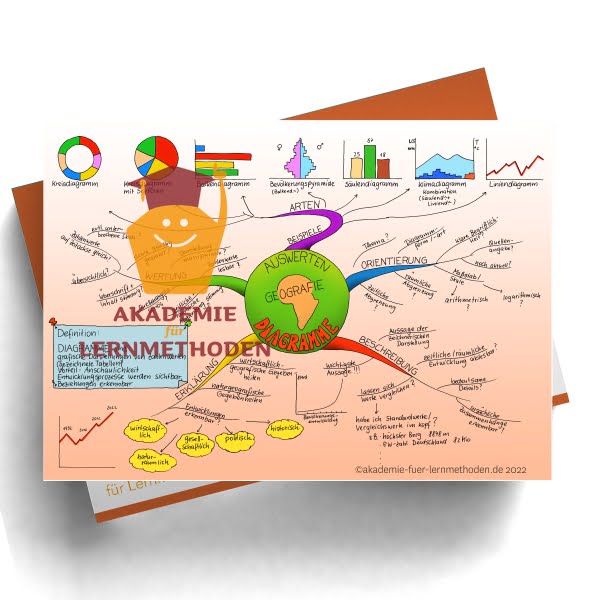 Mindmap zum Thema Diagramme auswerten