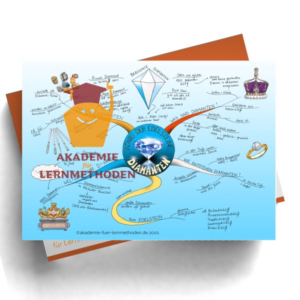 Mindmap zum Thema Diamanten