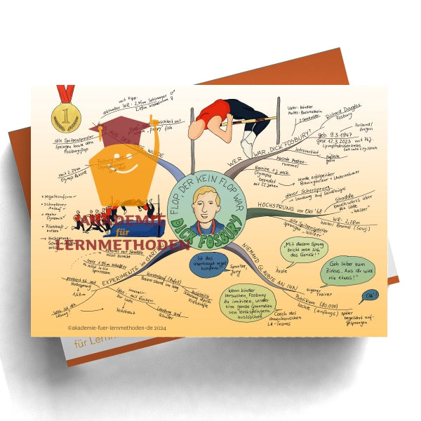 Mindmap zum Thema Dick Fosbury