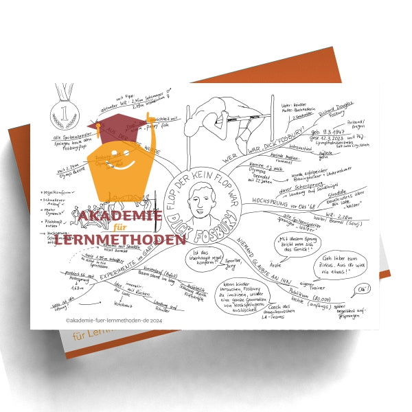 Mindmap zum Thema Dick Fosbury