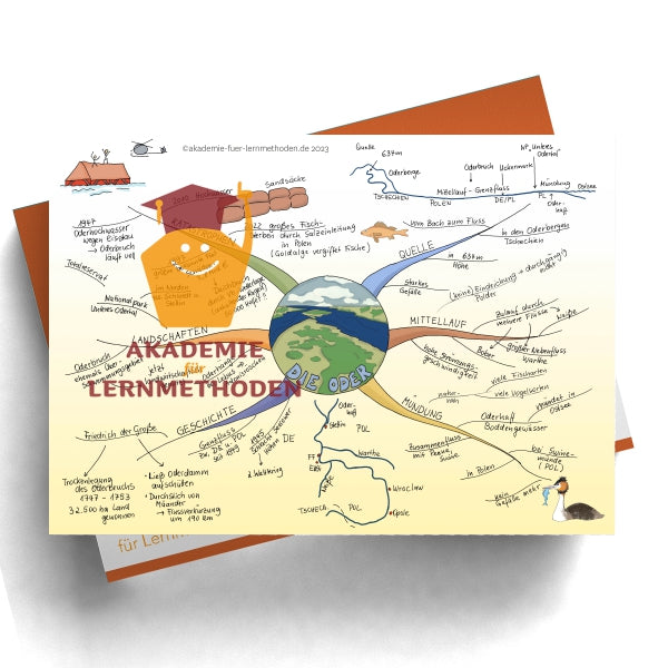 Mindmap die Oder