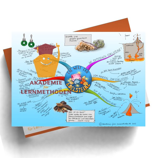 Ein Mindmap zum Thema die Welt der Edelsteine