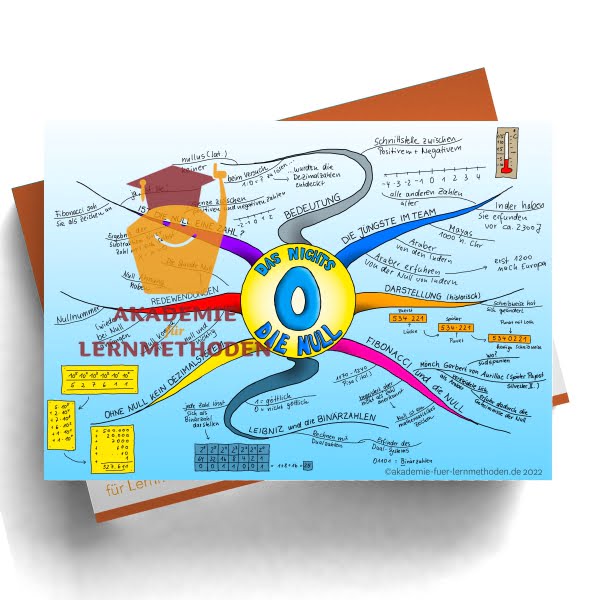 Mindmap zum Thema die Null