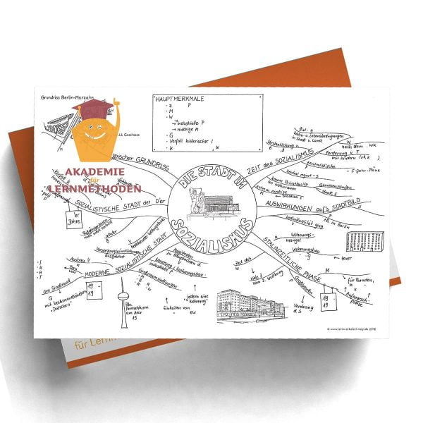 Mindmap Die Stadt im Sozialismus
