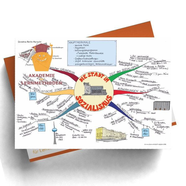 Mindmap Die Stadt im Sozialismus