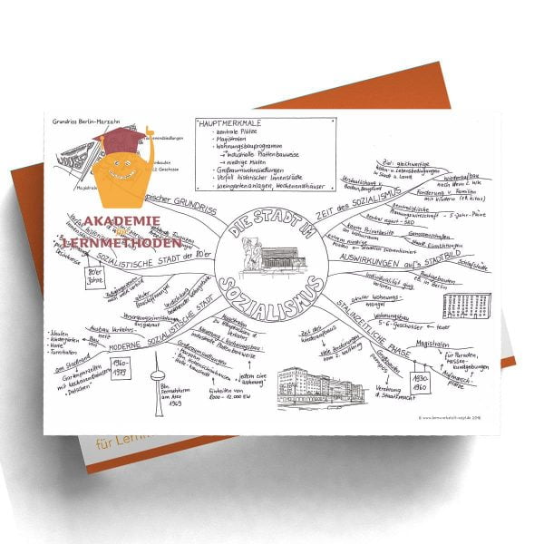 Mindmap Die Stadt im Sozialismus