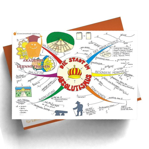 Mindmap Die Stadt im Absolutismus