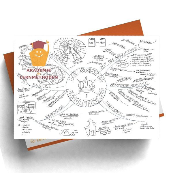 Mindmap Die Stadt im Absolutismus