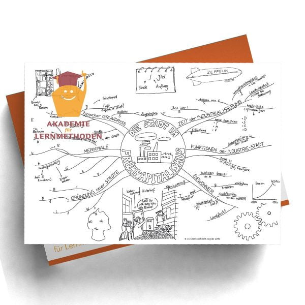 Mindmap Die Stadt im Kapitalismus