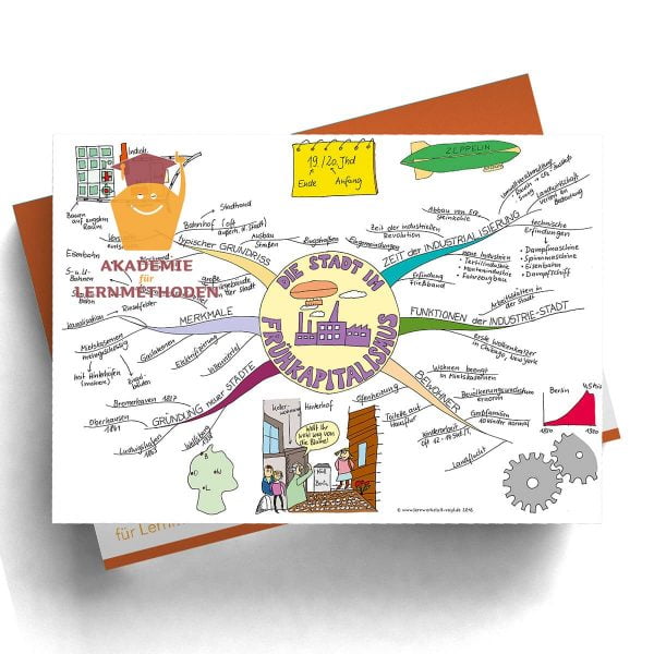 Mindmap Die Stadt im Kapitalismus