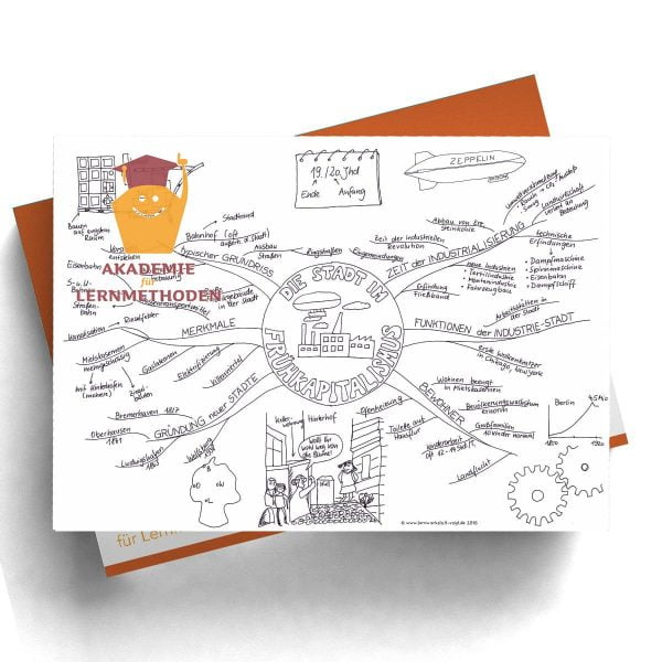 Mindmap Die Stadt im Kapitalismus