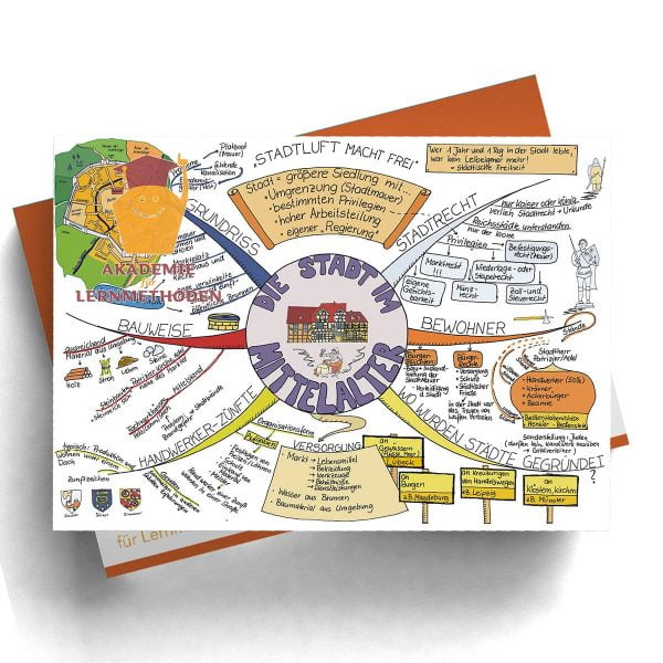 Mindmappaket Geschichte 5 - Auf den Spuren der Römer