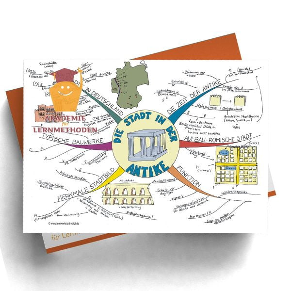 Mindmap Die Stadt in der Antike