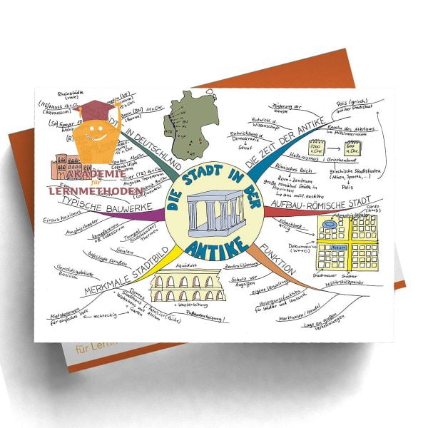 Mindmap Die Stadt in der Antike