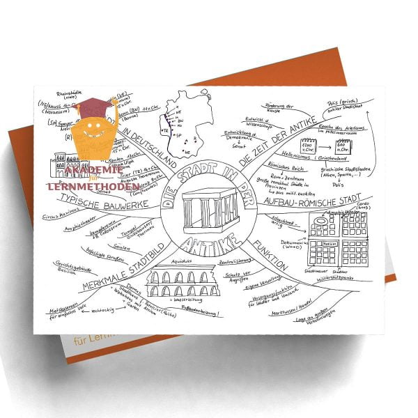 Mindmap Die Stadt in der Antike
