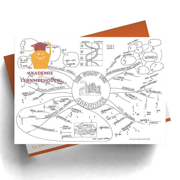 Mindmap Die Stadt in der Moderne