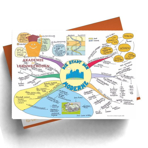 Mindmap Die Stadt in der Moderne