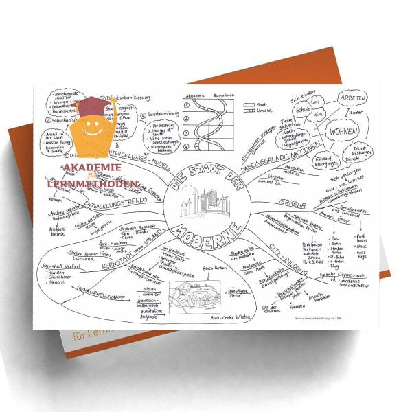 Mindmap Die Stadt in der Moderne