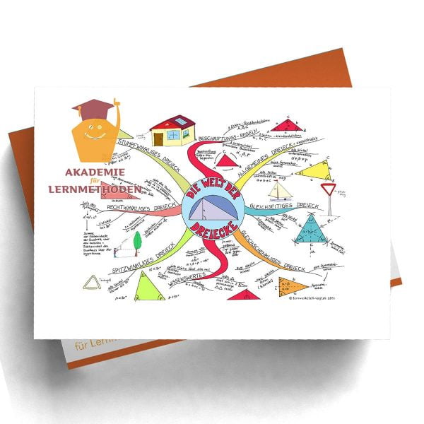 Mindmap Dreiecke - Papierformat
