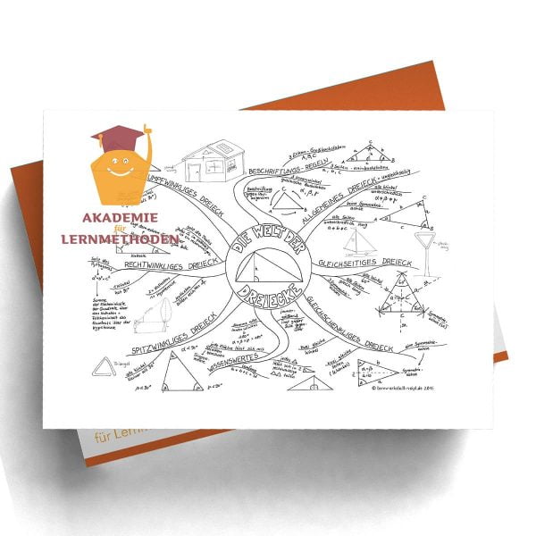 Mindmap Dreiecke