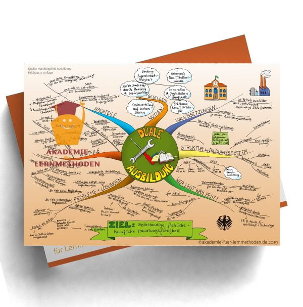 Mindmap zur Dualen Ausbildung