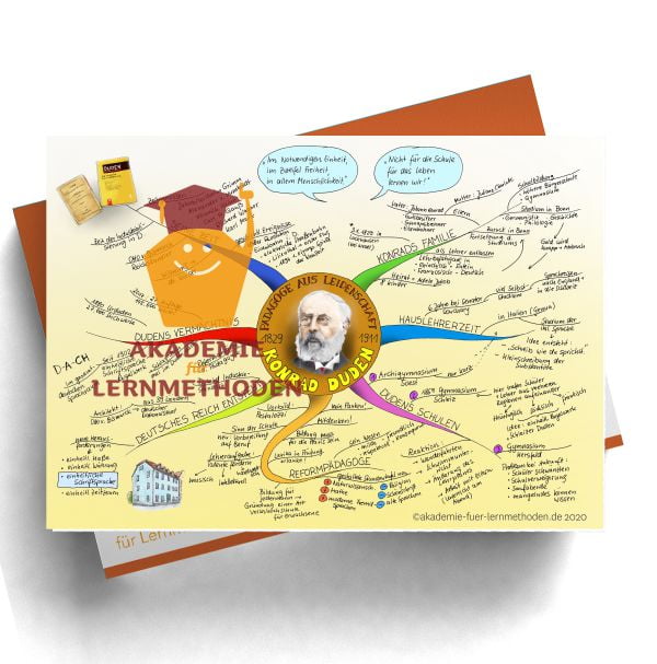 Mindmap zum Thema Konrad Duden.