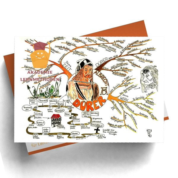 Mindmappaket Kunst 1 - das Künstler Paket