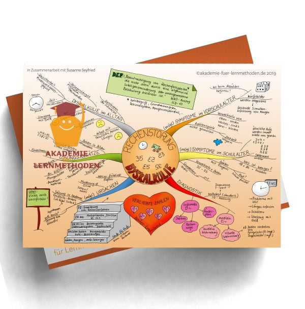 Mindmap zum Thema Dyskalkulie
