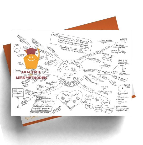 Mindmap zum Thema Dyskalkulie in Schwarz Weiß