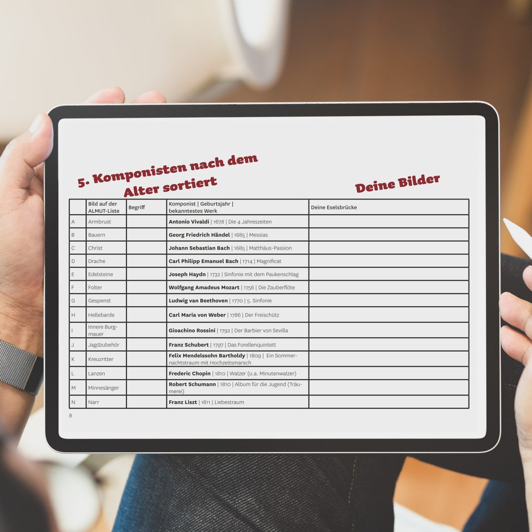 ALMUT-E-Book - 25 Komponisten lernen