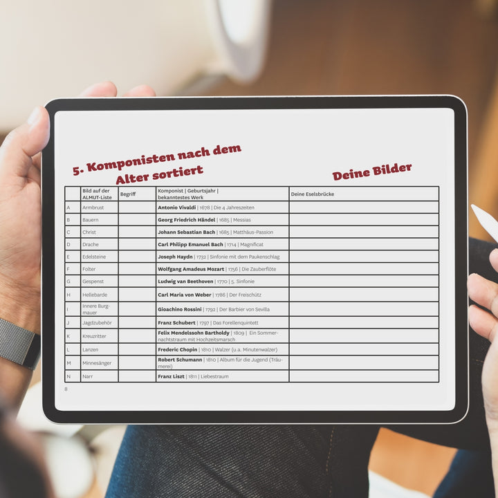 ALMUT-E-Book - 25 Komponisten lernen