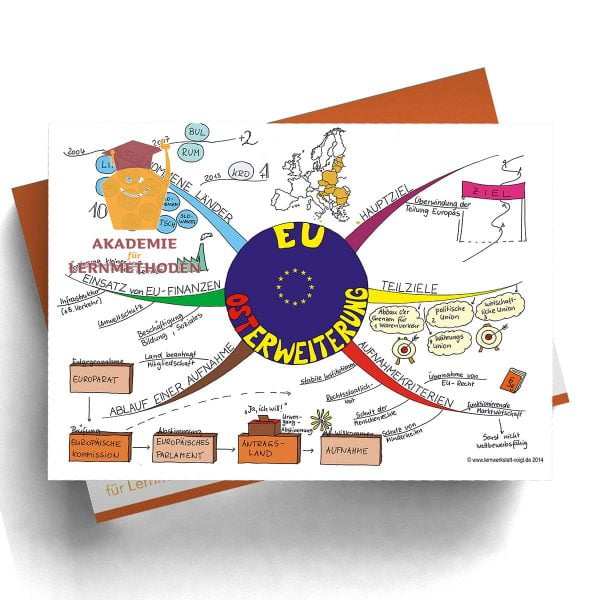 Mindmap EU Osterweiterung