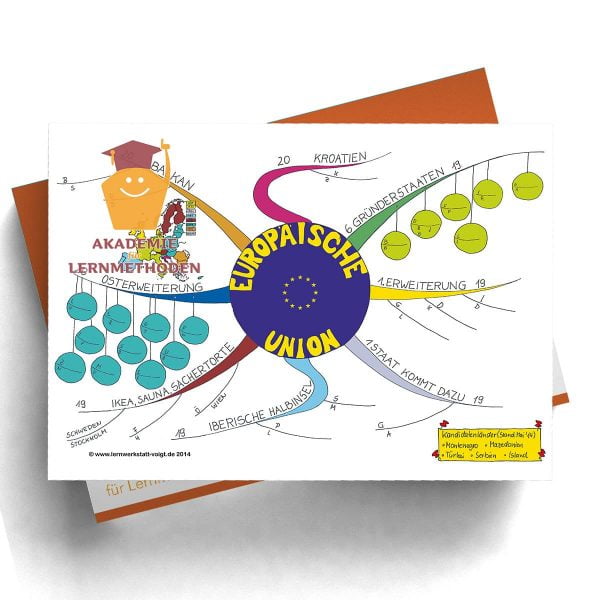 Mindmap Europäische Union