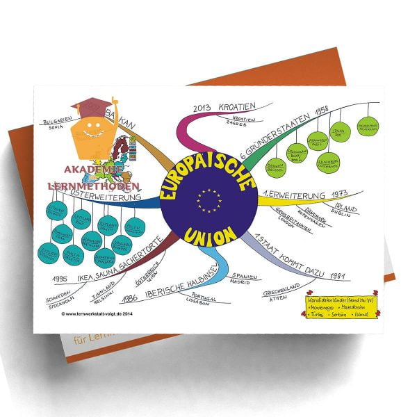 Mindmap Europäische Union