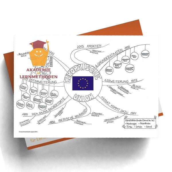 Mindmap Europäische Union