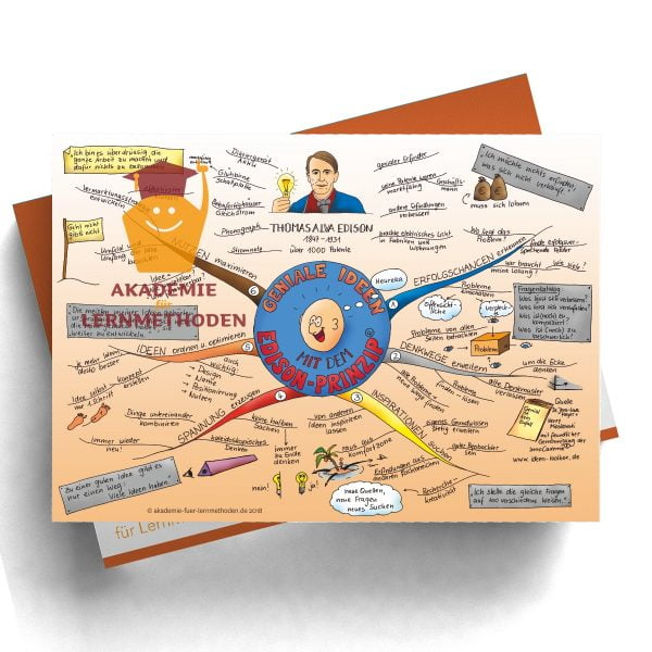 Mindmap zum Thema Edison Prinzip in Farbe