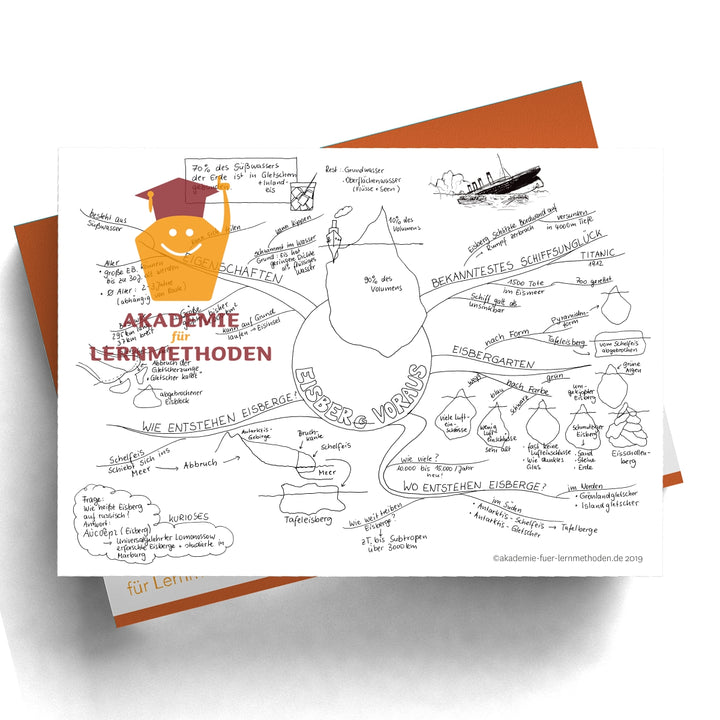 Mindmap Eisberge