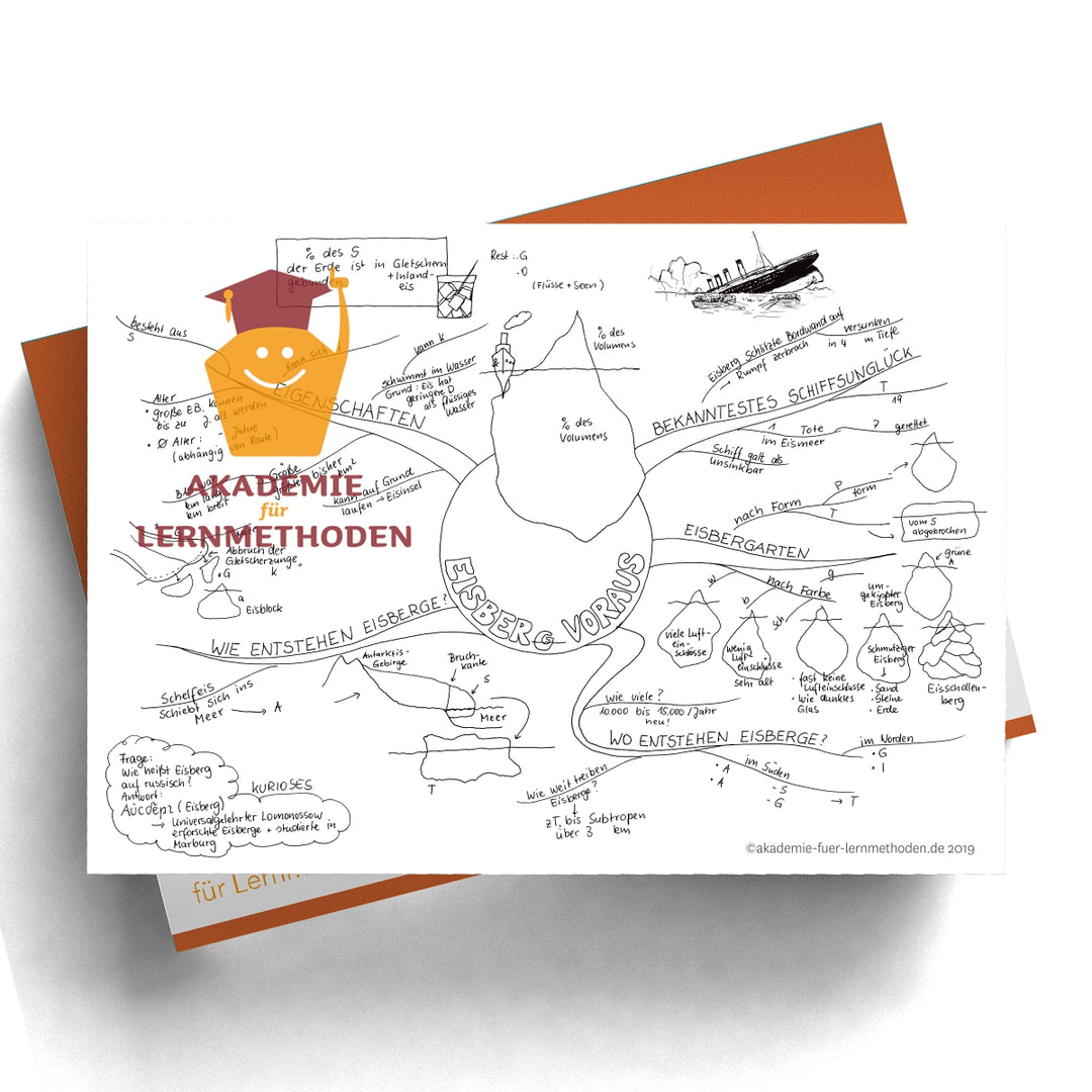 Mindmap Eisberge