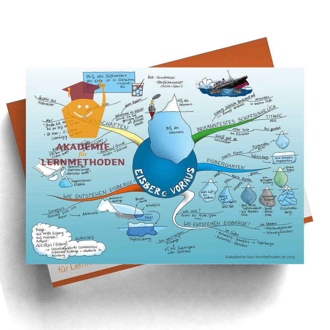 Mindmap Eisberge