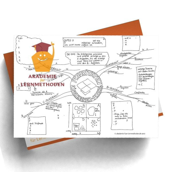 Mindmap zum Thema Prioritäten setzen nach dem Eisenhower-Prinzip mit Lücken