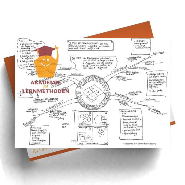 Mindmap zum Thema Prioritäten setzen nach dem Eisenhower- Prinzip in Schwarz- Weiß