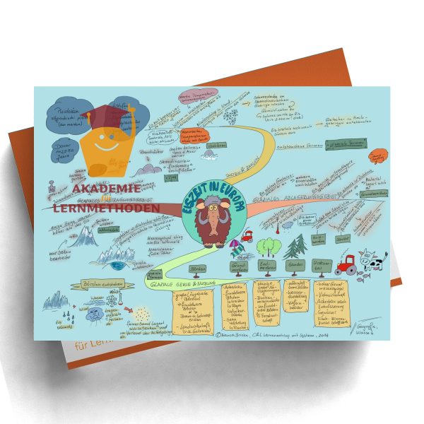Mindmap zum Thema Eiszeit in Farbe