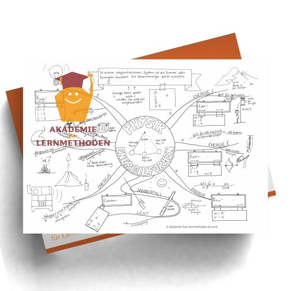 Mindmap zum Thema Energieformen mit Lücken