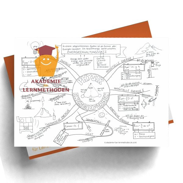 Mindmap zum Thema Energieformen in Schwarz weiß