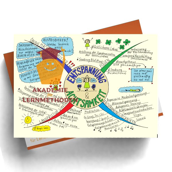 Mindmap Entspannung & Achtsamkeit Birgit Welz