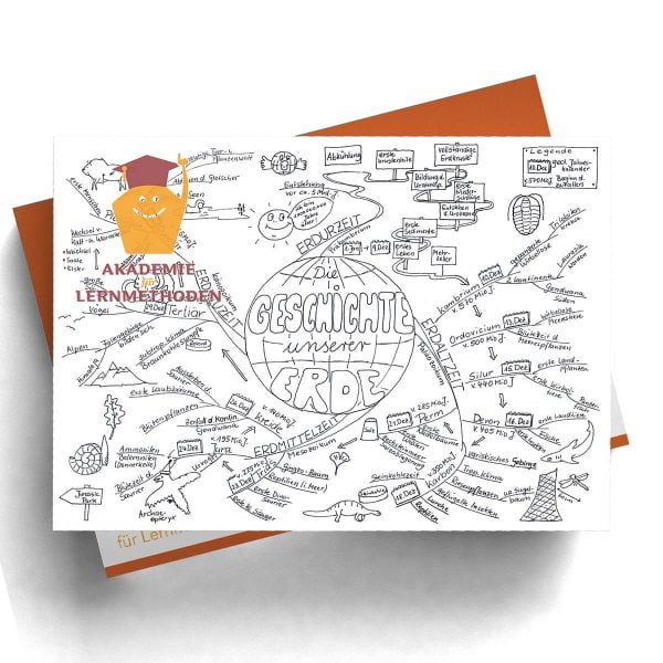 Mindmap Geschichte der Erde