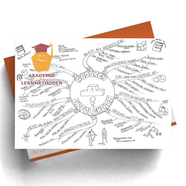 Mindmap Erfolgsregeln
