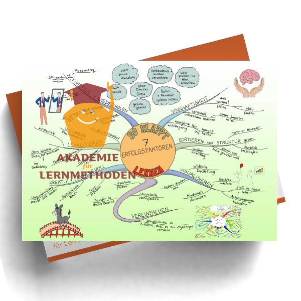 Mindmap 7 Erfolgsfaktoren - So klappt lernen