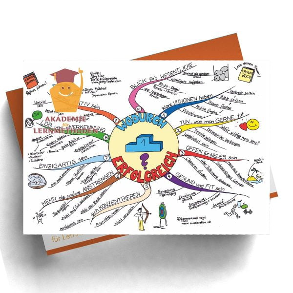 Mindmap Erfolgsregeln