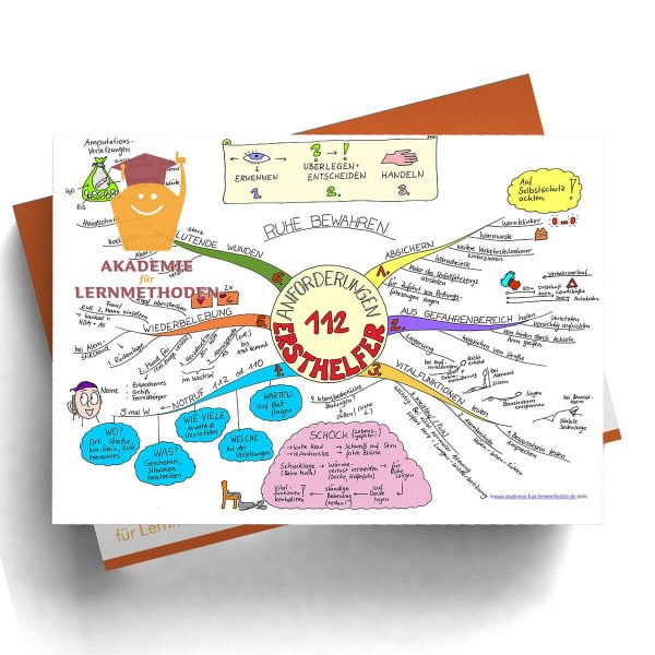 Mindmap Ersthelfer und 1. Hilfe - Papierformat